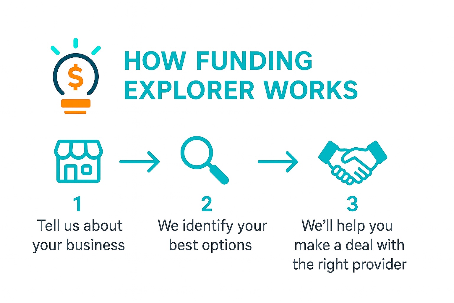 How funding explorer works
