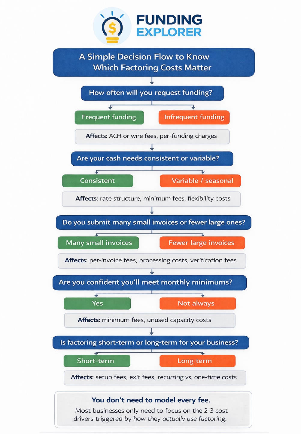 which factoring hidden fees matter