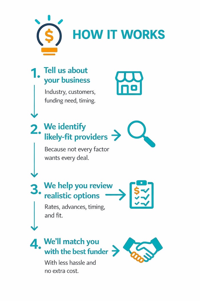 funding explorer process